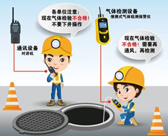 平武有限空间操作说明